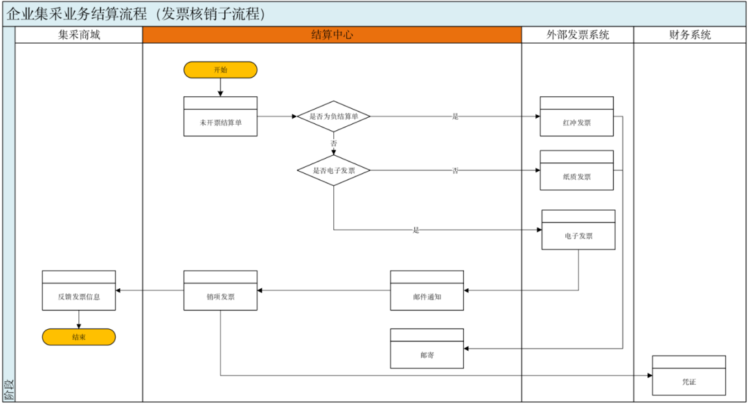 产品经理，产品经理网站